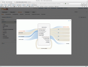 piwik-webanalyse